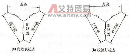 电动机的转速慢且伴有“嗡嗡”声怎么办？