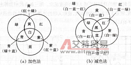 彩色电视机的三基色原理