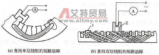 定子绕组短路是何故障？绕组短路有何危害？