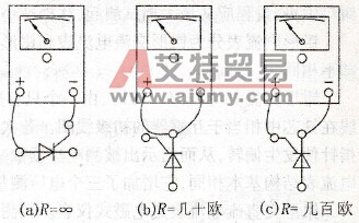 怎样用万用表测试晶闸管（可控硅）？