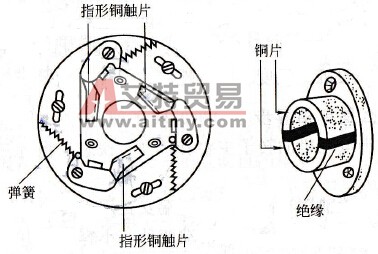 什么是单相异步电动机的启动装置？