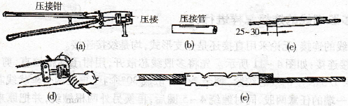 什么样的铝导线适用套管压接法？它怎样进行？