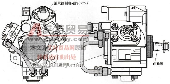 J08E国Ⅲ日野共轨燃油系统的供油泵简介