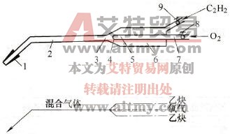 气焊中焊炬及胶管简介