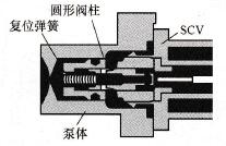 J08E国Ⅲ日野共轨燃油系统的油量控制电磁阀(SCV)简介