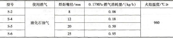 钎焊设备简介