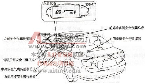 威驰车系安全气囊系统故障码的读取技术方法