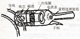 钳形电流表有什么使用和结构特点？