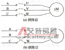 为什么任意倒换两相的电源线，电动机就更改旋