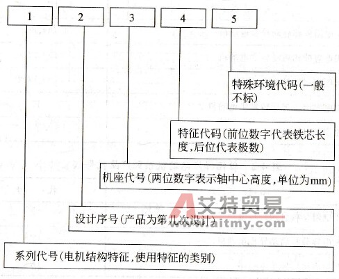 单相异步电动机的铭牌数据包括哪些内容？