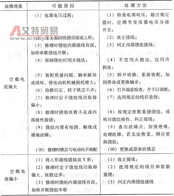 异步电动机空载电流偏大或偏小有哪些原因？怎