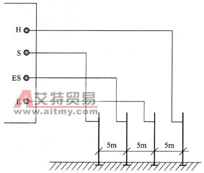 如何测量土壤电阻率？