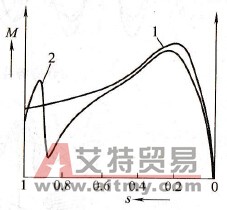 高次谐波产生的力矩为什么会使电动机“胶住”