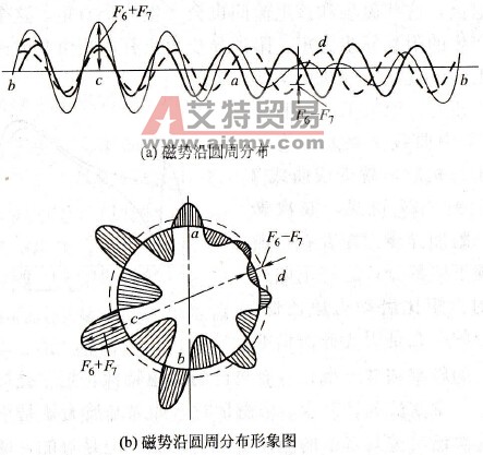 高次谐波为什么会引起振动？