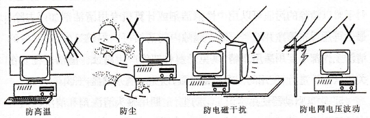 电脑的使用