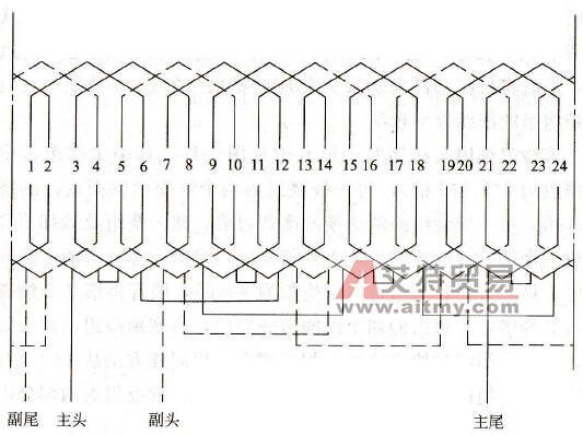 单层绕组如何嵌线及连接？