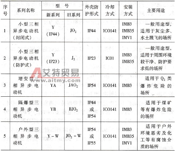 怎样选择异步电动机的型号系列
