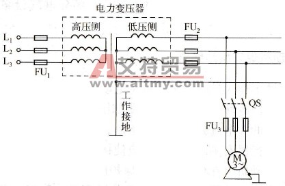 电动机工作接地线路