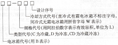 电冰箱的型号