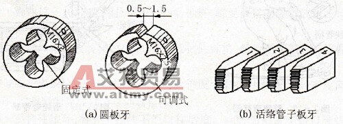 连接电线管壁为什么要套螺纹？