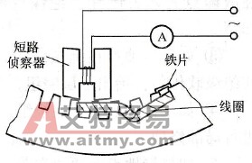电动机绕组短路有哪些原因？怎样处理