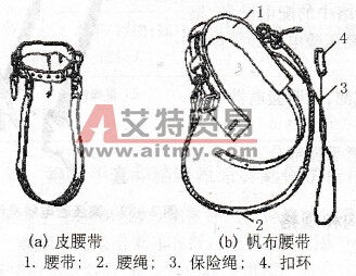 安全腰带怎样确保使用安全？
