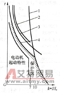 热继电器与熔断器、断路器应怎样配合