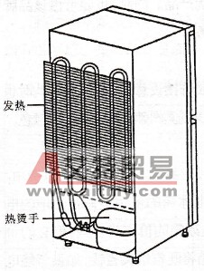 电冰箱的挑选技术方法
