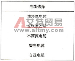 如何使用帮助菜单？