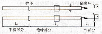 什么叫令克棒？其外形结构和规格参数是怎样的