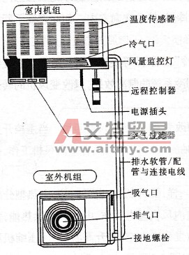 空调器的结构原理