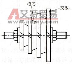 如何进行定子绕组的重绕？
