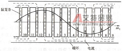 笼式三相异步电动机运行中转子断条为什么会启