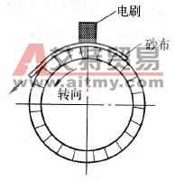 怎样研磨电刷和调整电刷压力