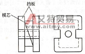 绕组烧坏，如何进行重绕修理？