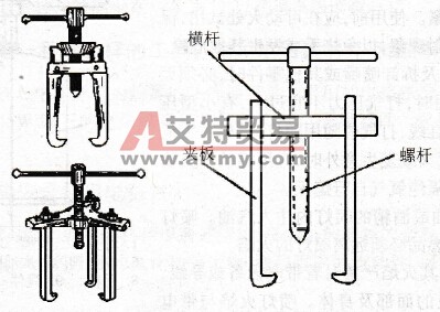 什么叫拉具？它有什么用途？其外形结构是怎样