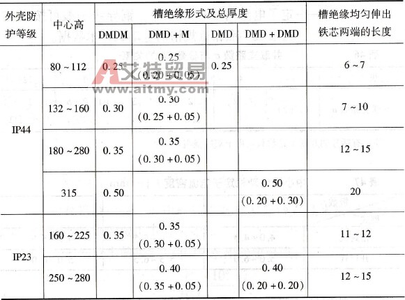 异步电动机定子绕组槽绝缘规范是怎样的