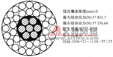 1000kV交流输电线路在线监测系统的覆冰与导线张