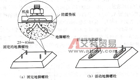 怎样预制电动机基础