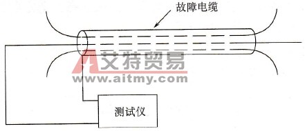 如何采用低压脉冲测试技术方法测试电缆？
