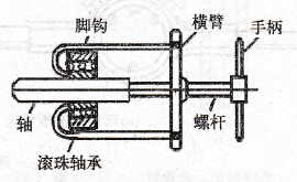 怎样用拉具拆卸电动机轴承？