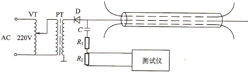 如何用直闪法测试电缆？