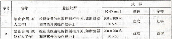 标示牌起什么作用？它如何分类和制作？