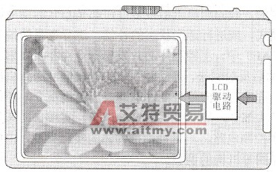 数码相机液晶显示屏的工作原理