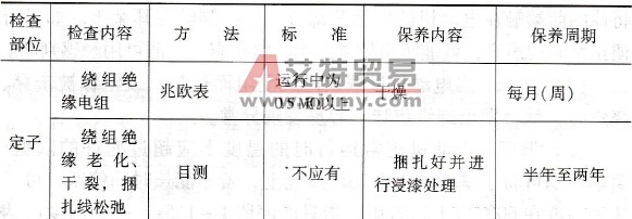 怎样对异步电动机进行定期检查和保养