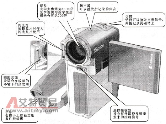 DV数码摄录机的整机结构
