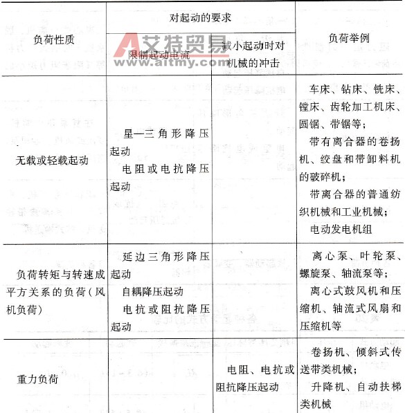 怎样选择异步电动机降压起动方式