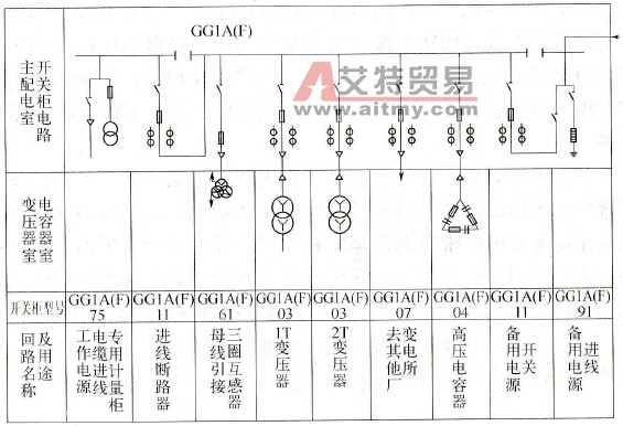 一次系统图识读实例
