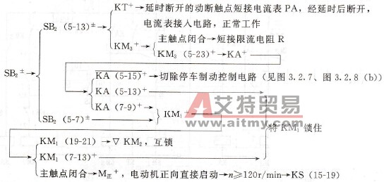 速度继电器控制的正、反向运转点动、长动的反