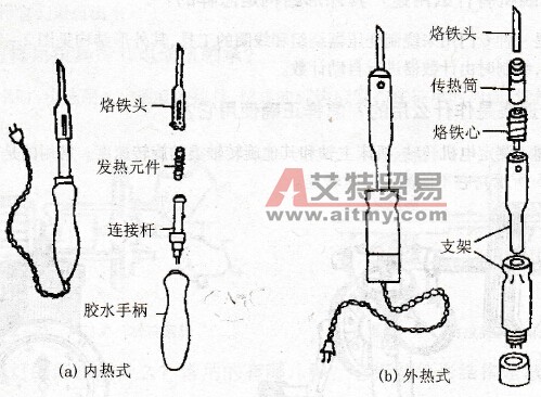 怎样正确安全使用电铬铁？